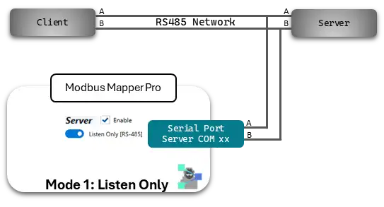Modbus Mapper Pro Mode 1