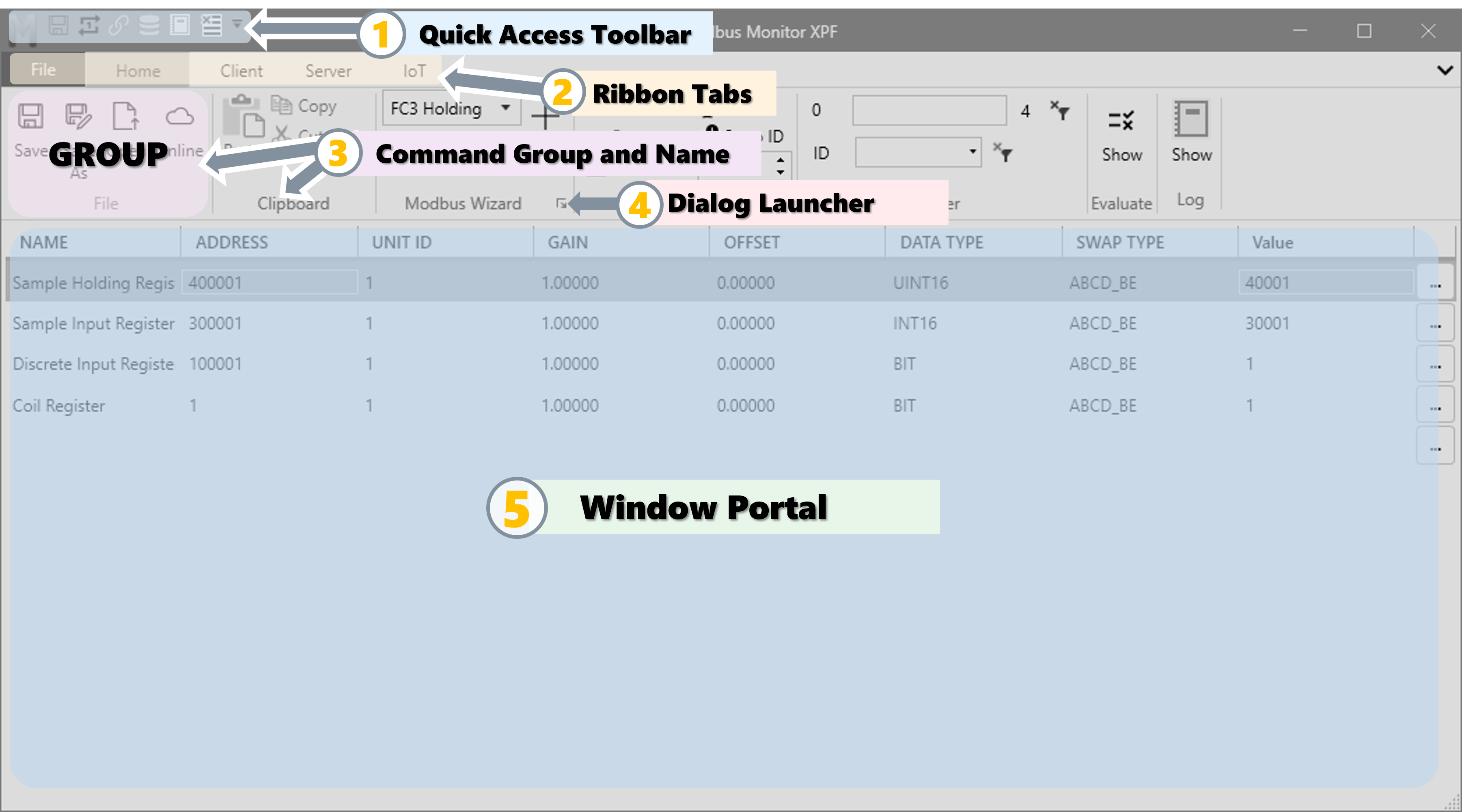 XPF Application Window with numbered annotations showing Quick Access Toolbar, Ribbon Tabs, Command Groups, Dialog Launcher, and Window Portal Area