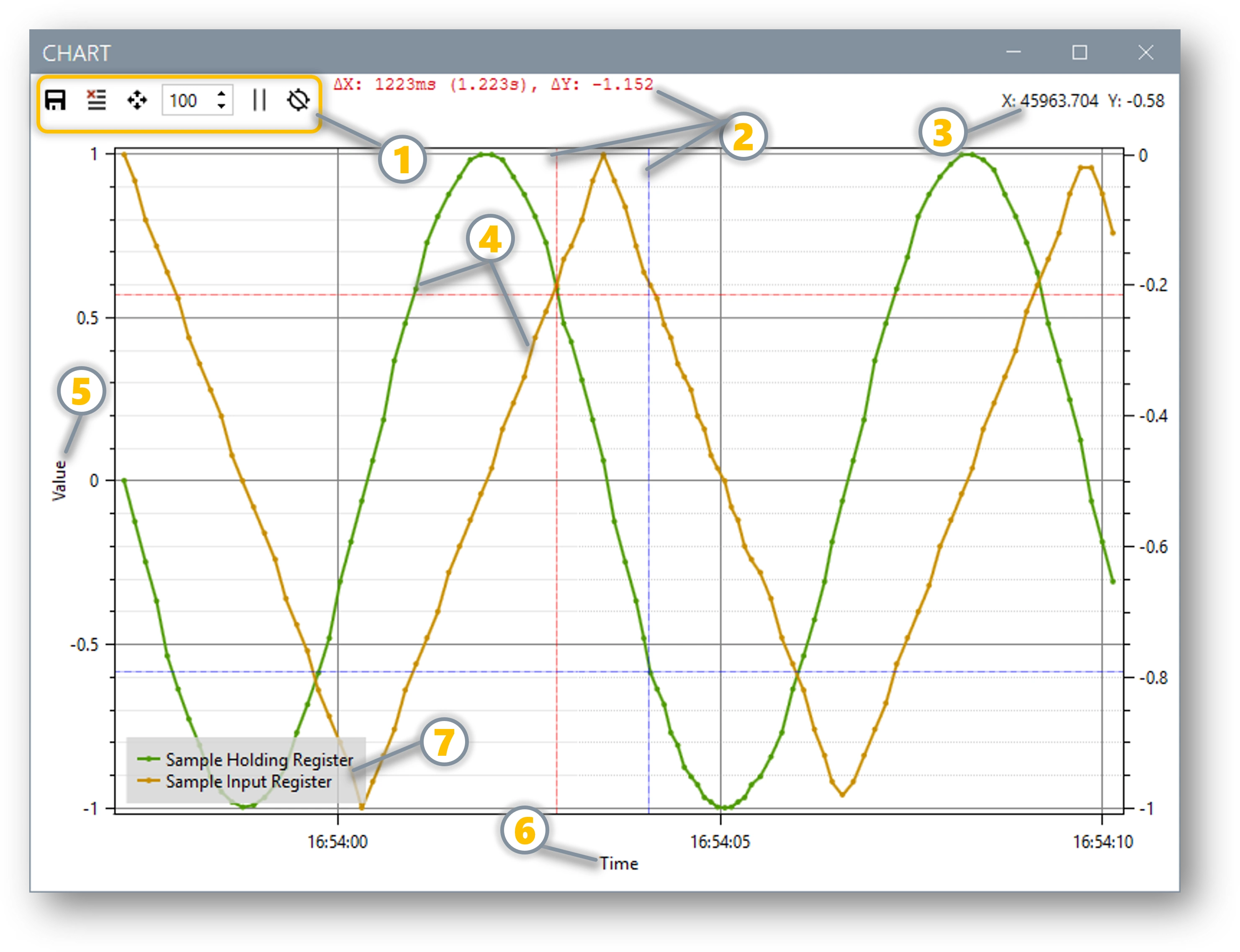 Modbus Monitor XPF Chart