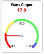Dial Guage 270 degree sweep