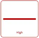 Line Widget State High