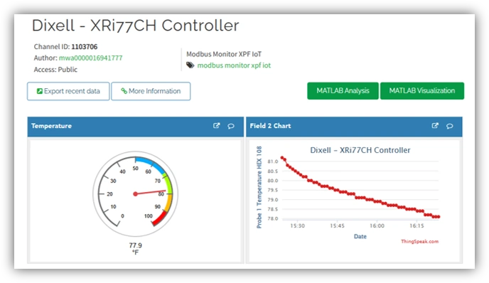 ThingSpeak Integration