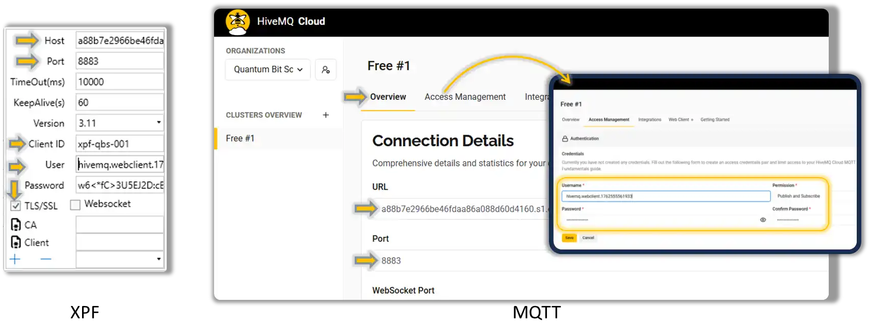 XPF MQTT Secure Configuration
